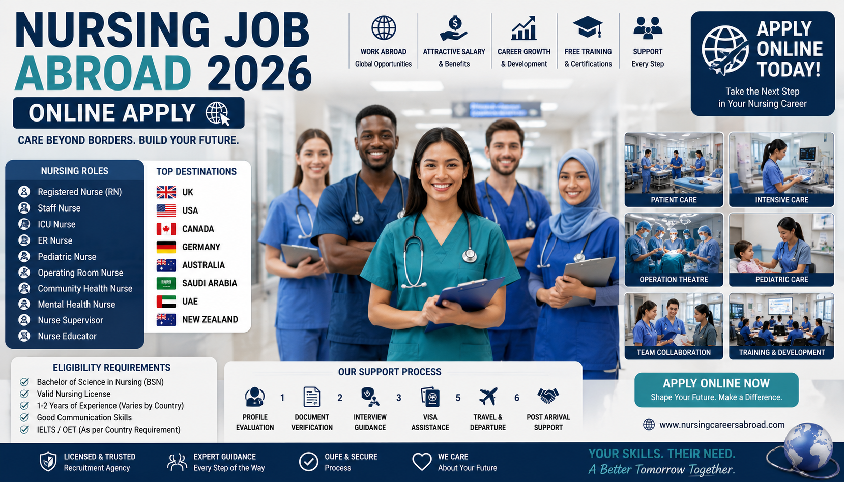 Nursing Jobs Abroad 2026