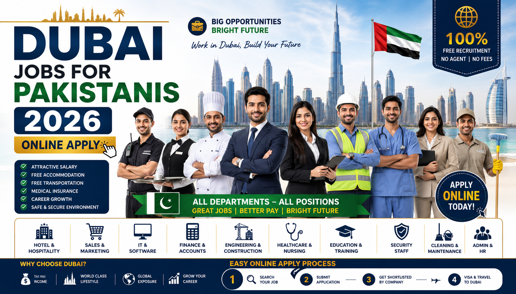 Dubai Jobs for Pakistanis 2026