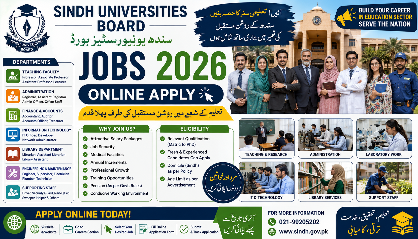 Sindh Universities Board Jobs 2026