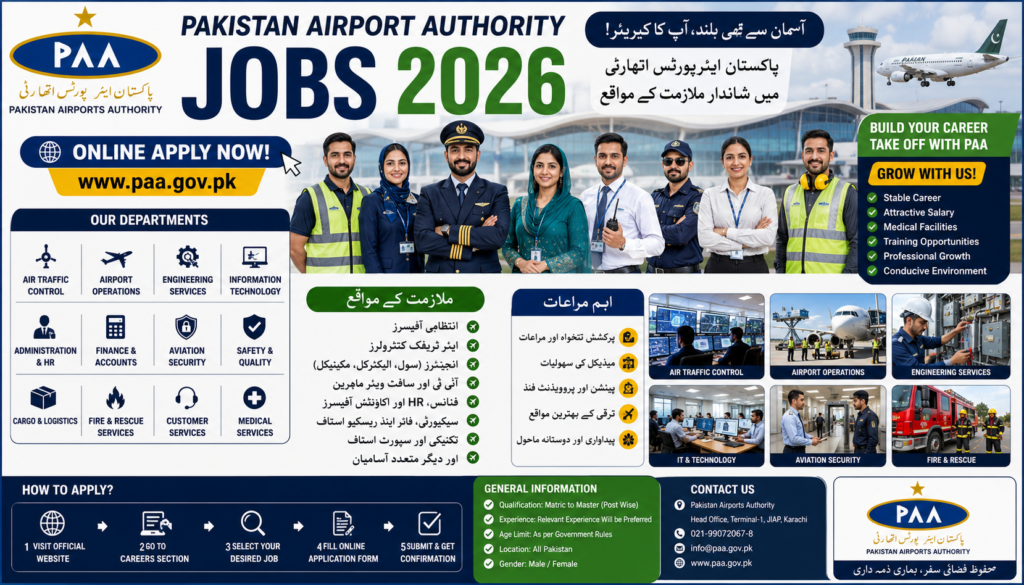 Pakistan Airport Authority Jobs