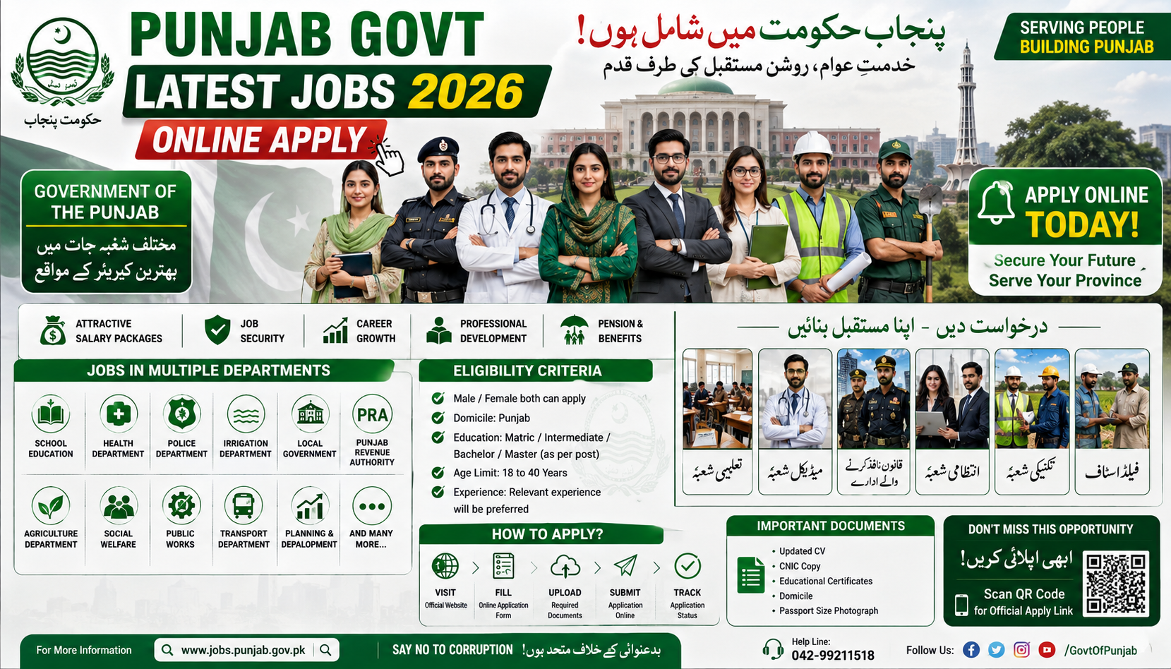 Punjab Govt Latest Jobs 2026