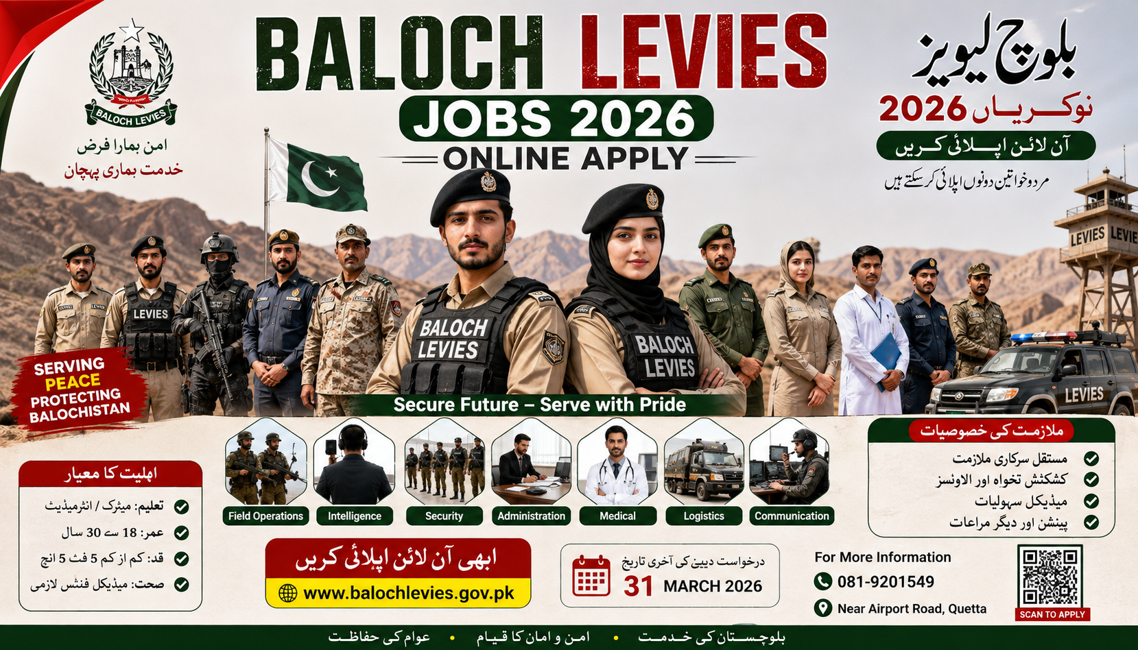 Baloch Levies Jobs 2026