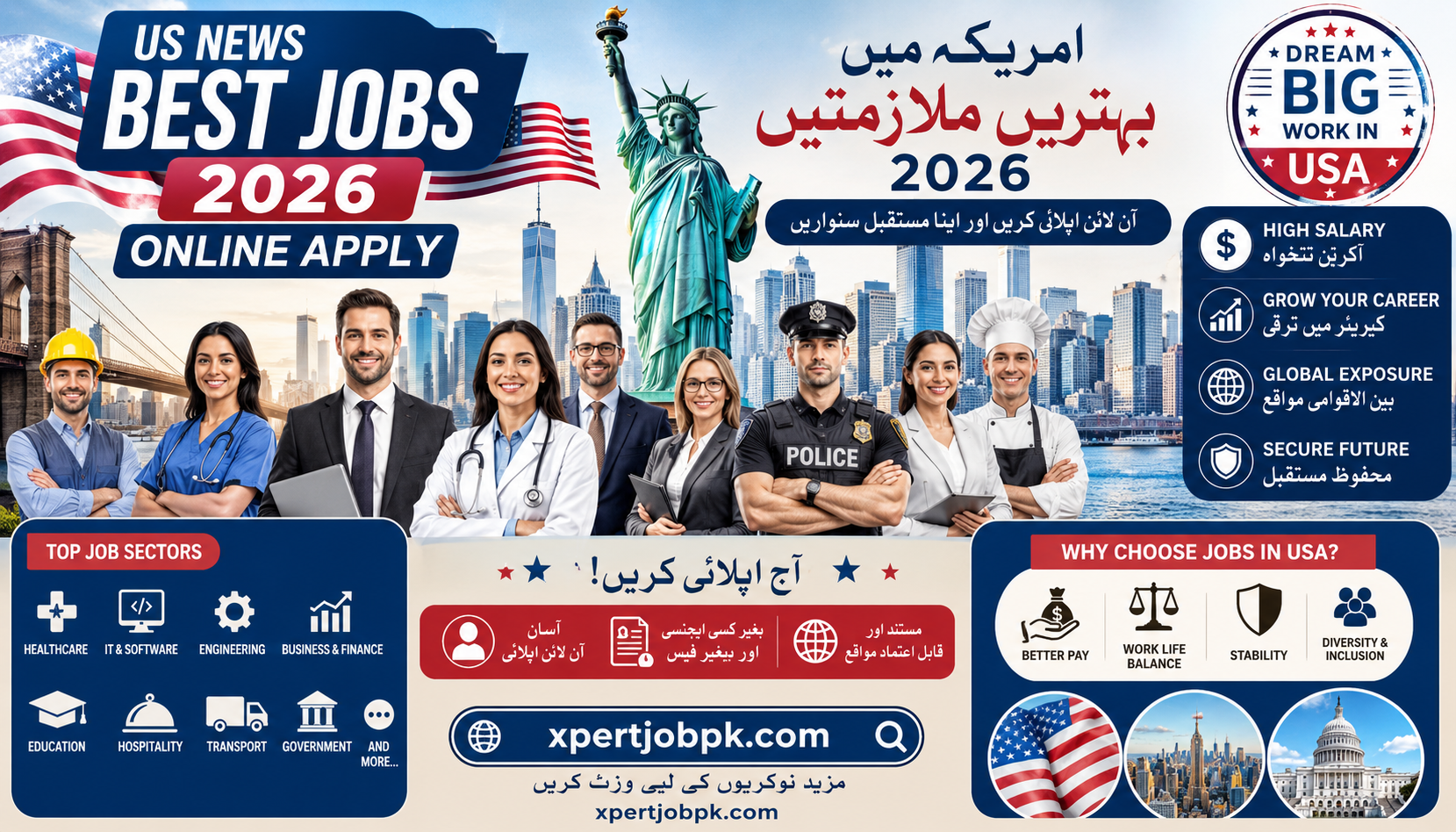 US News Best Jobs 2026